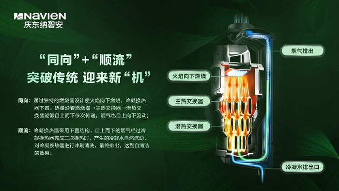 2023AWE圓滿落幕，慶東納碧安引領(lǐng)冷凝壁掛爐發(fā)展新風(fēng)尚